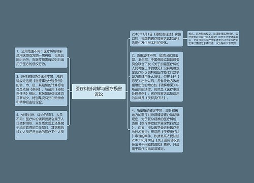 医疗纠纷调解与医疗损害诉讼