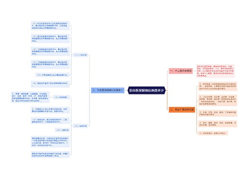 农合医保报销比例是多少