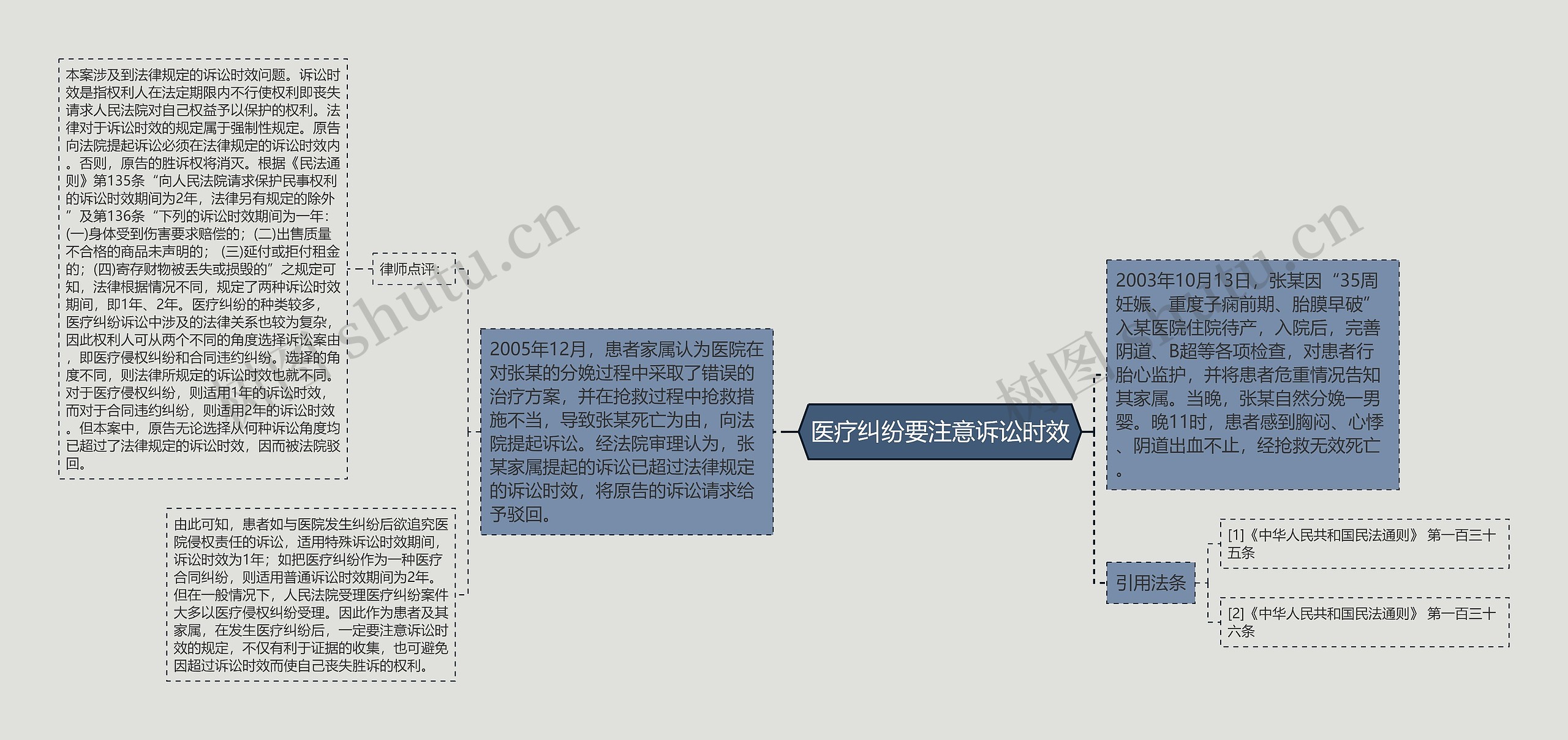 医疗纠纷要注意诉讼时效