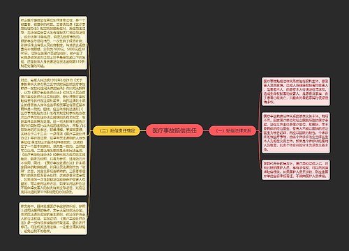 医疗事故赔偿责任