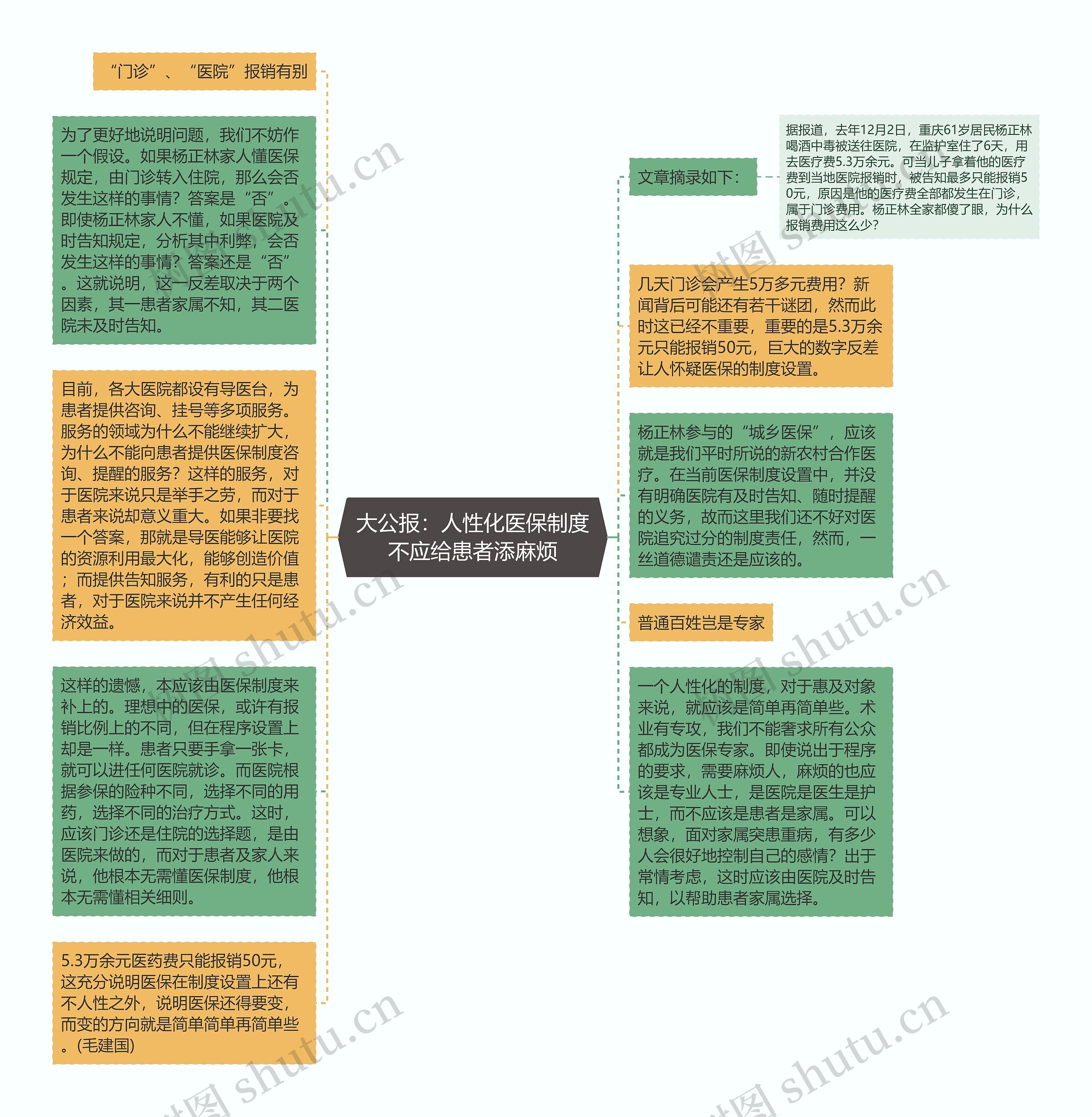 大公报：人性化医保制度不应给患者添麻烦