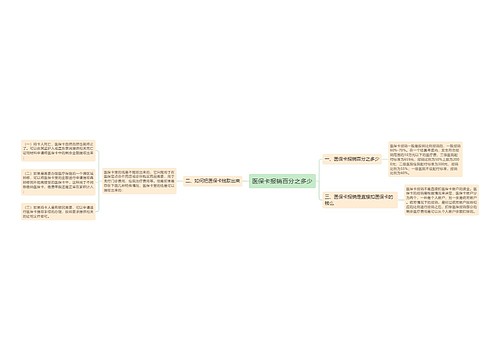 医保卡报销百分之多少