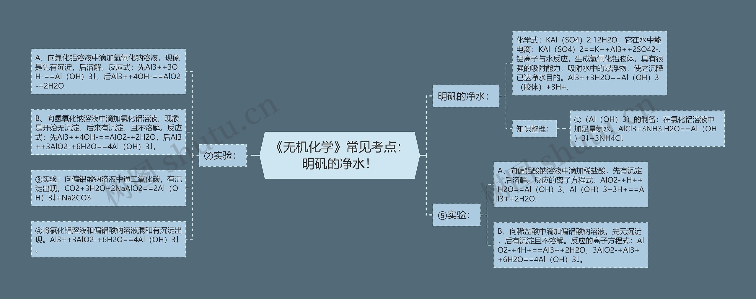 《无机化学》常见考点：明矾的净水！思维导图