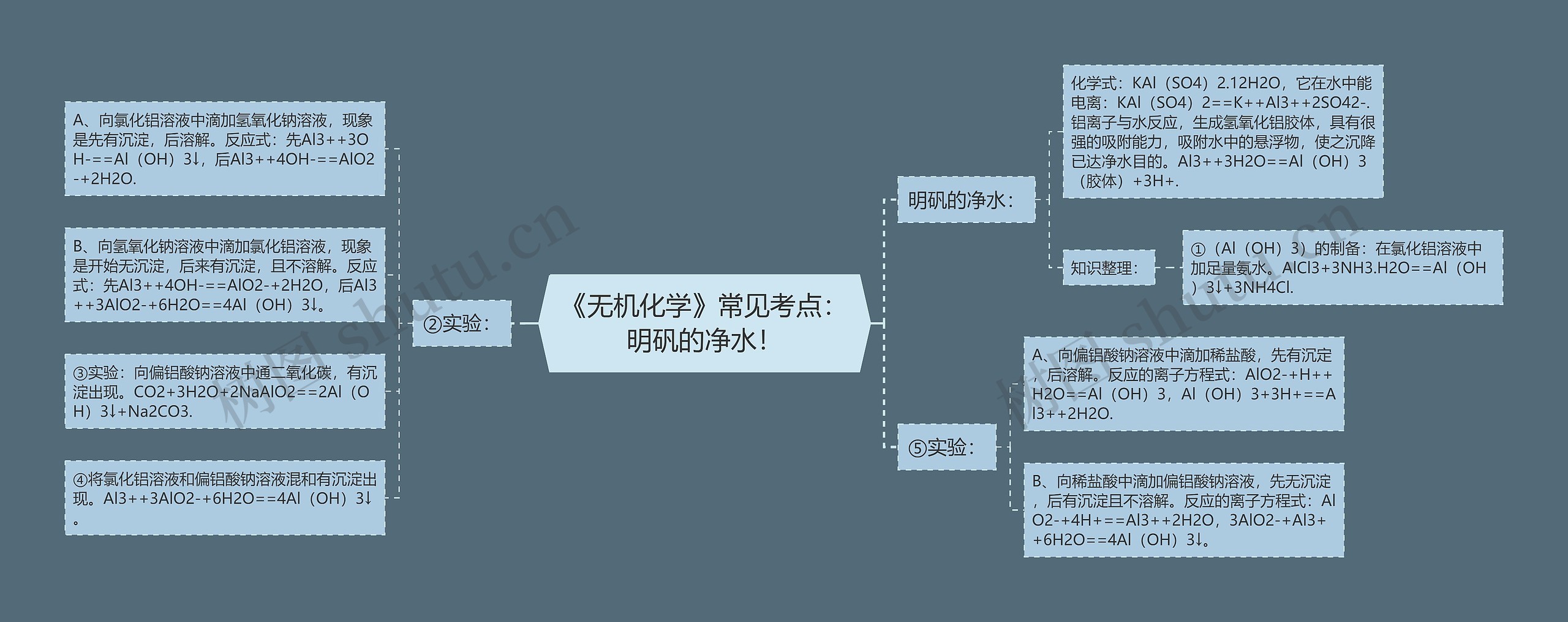 《无机化学》常见考点:明矾的净水! 《无机化学》常见考点:明矾的净水!