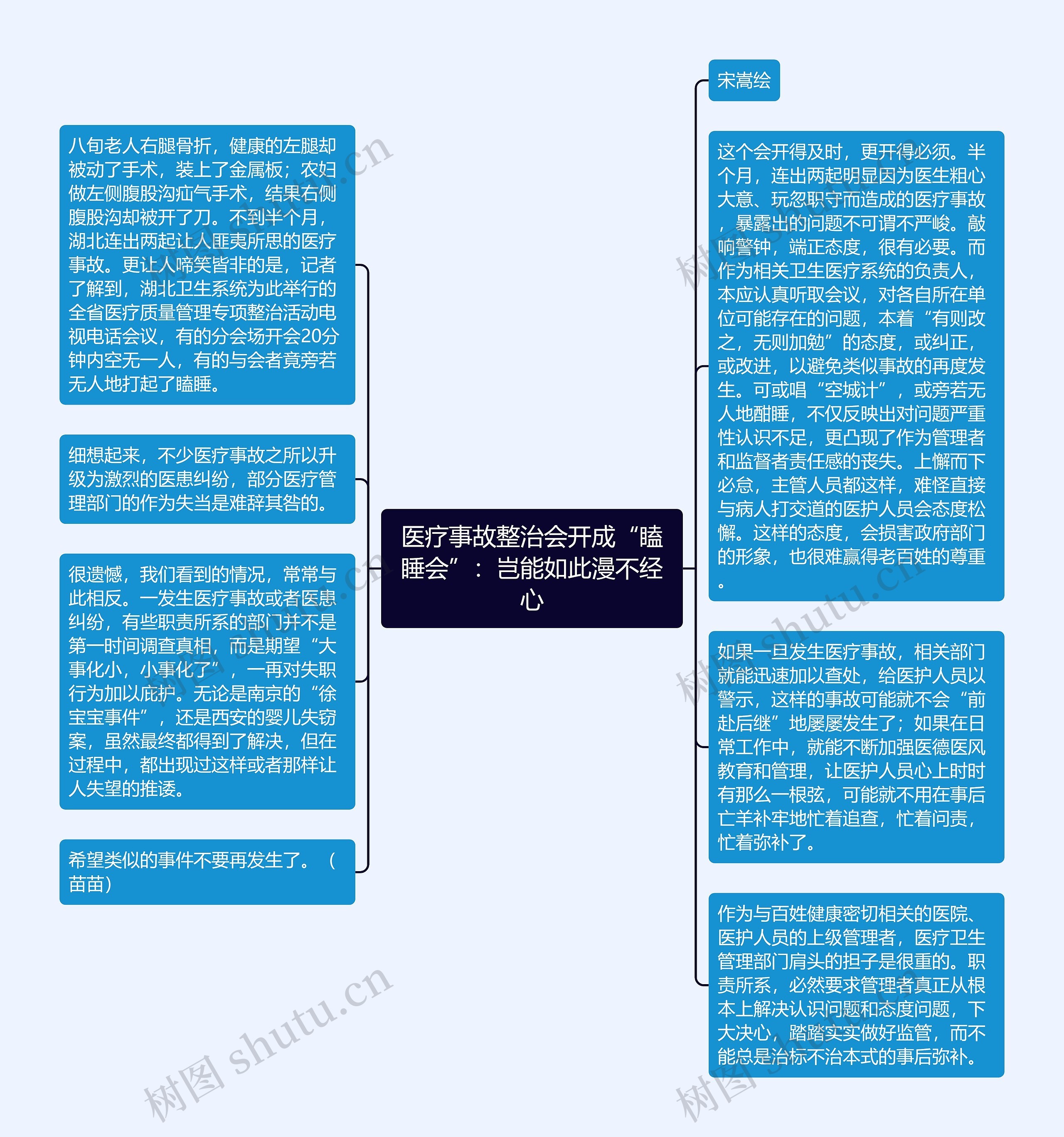 医疗事故整治会开成“瞌睡会”：岂能如此漫不经心思维导图