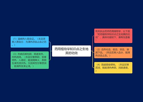 药用植物学知识点之生地黄的功效