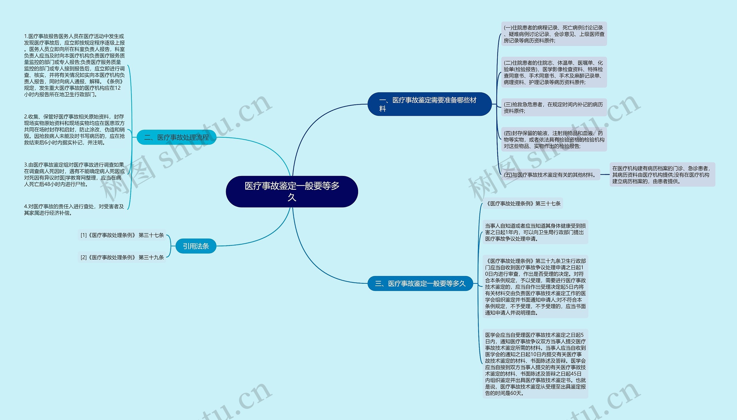 医疗事故鉴定一般要等多久