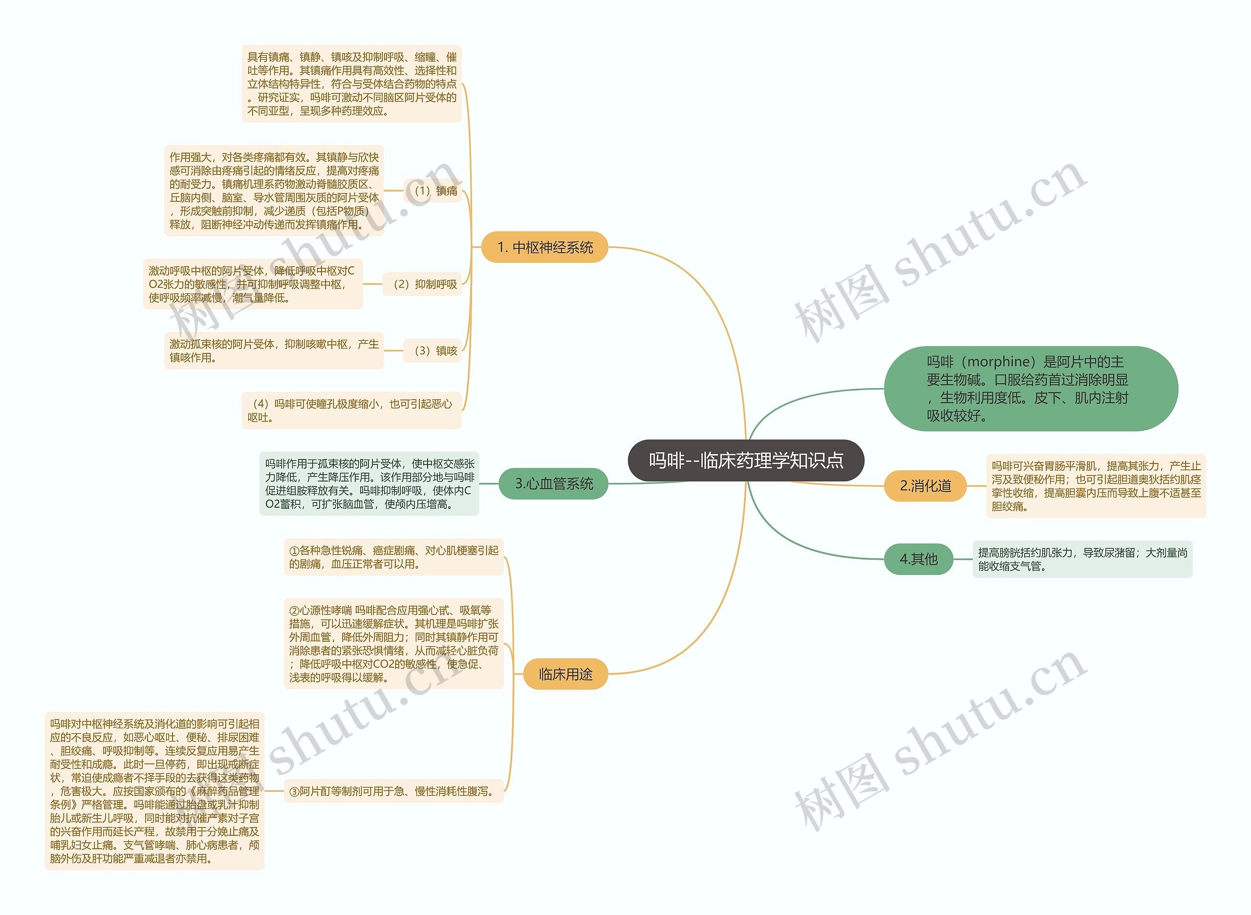 吗啡--临床药理学知识点 吗啡--临床药理学知识点