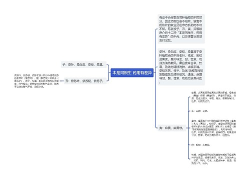 本是同根生 药用有差异