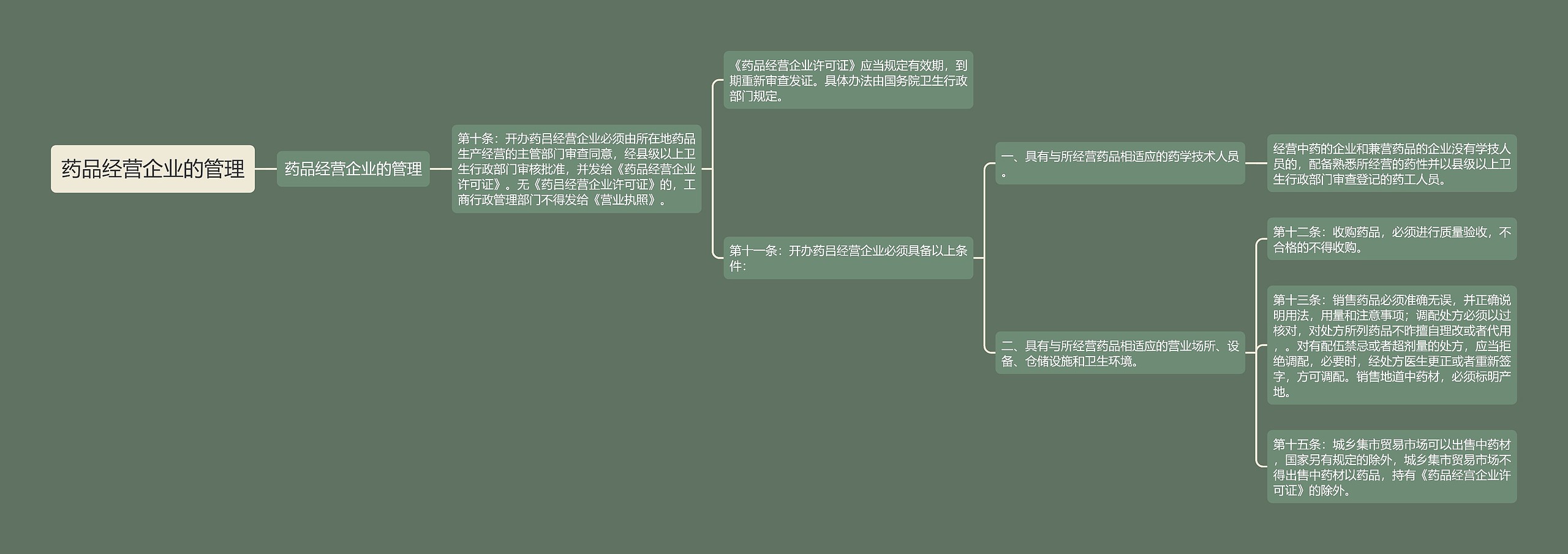 药品经营企业的管理 药品经营企业的管理