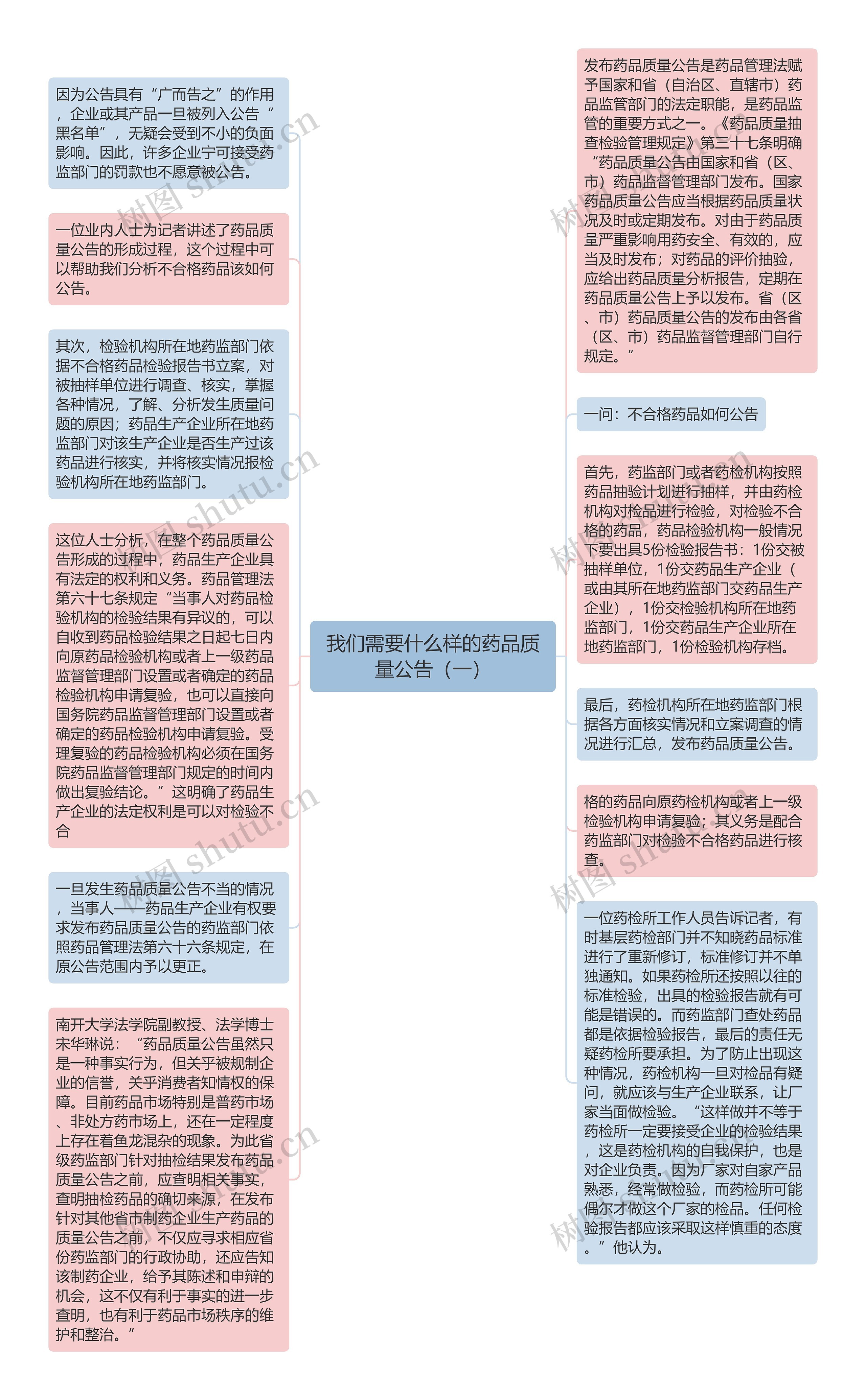 我们需要什么样的药品质量公告（一）