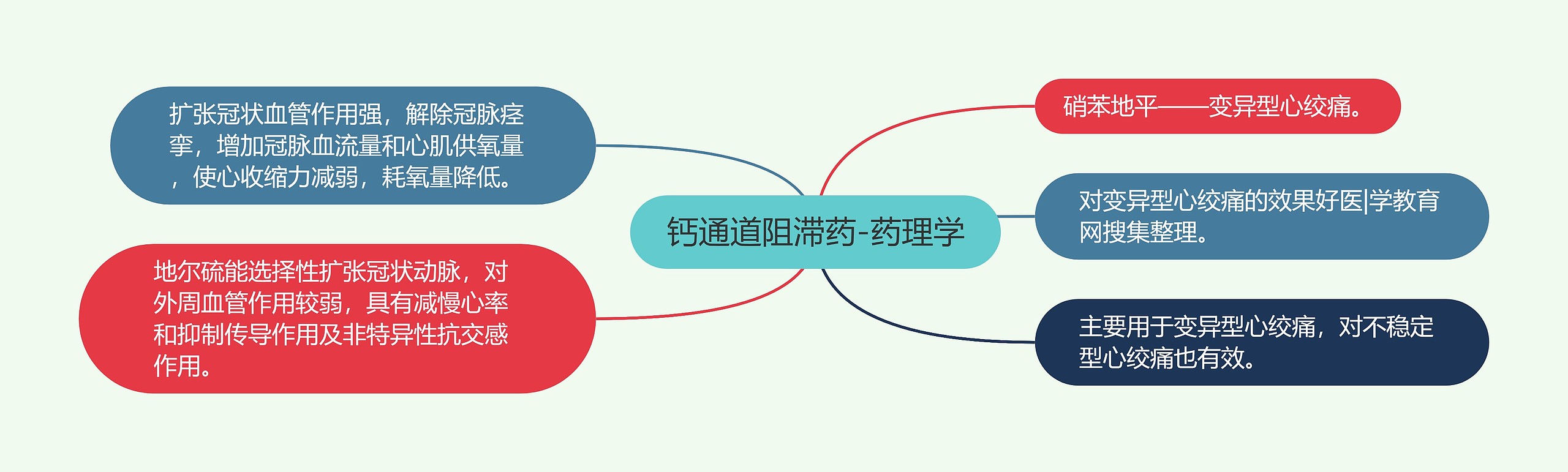 钙通道阻滞药-药理学 钙通道阻滞药-药理学