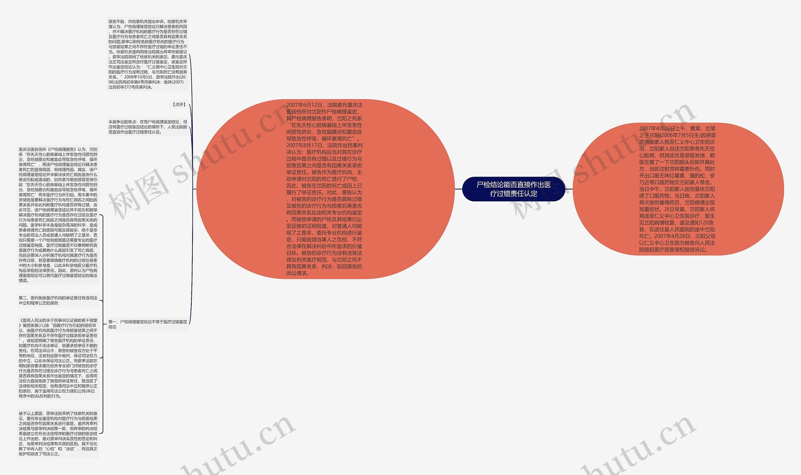 尸检结论能否直接作出医疗过错责任认定思维导图