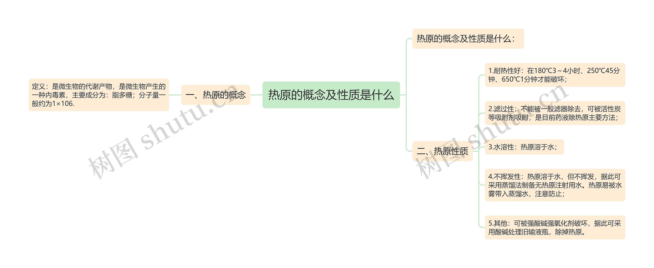 热原的概念及性质是什么