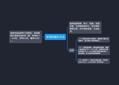 发芽的操作方法