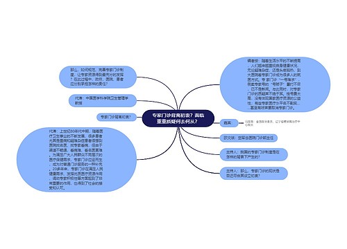 专家门诊背离初衷？面临重重质疑何去何从？