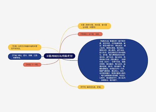 半夏/炮制方法/用量/贮存