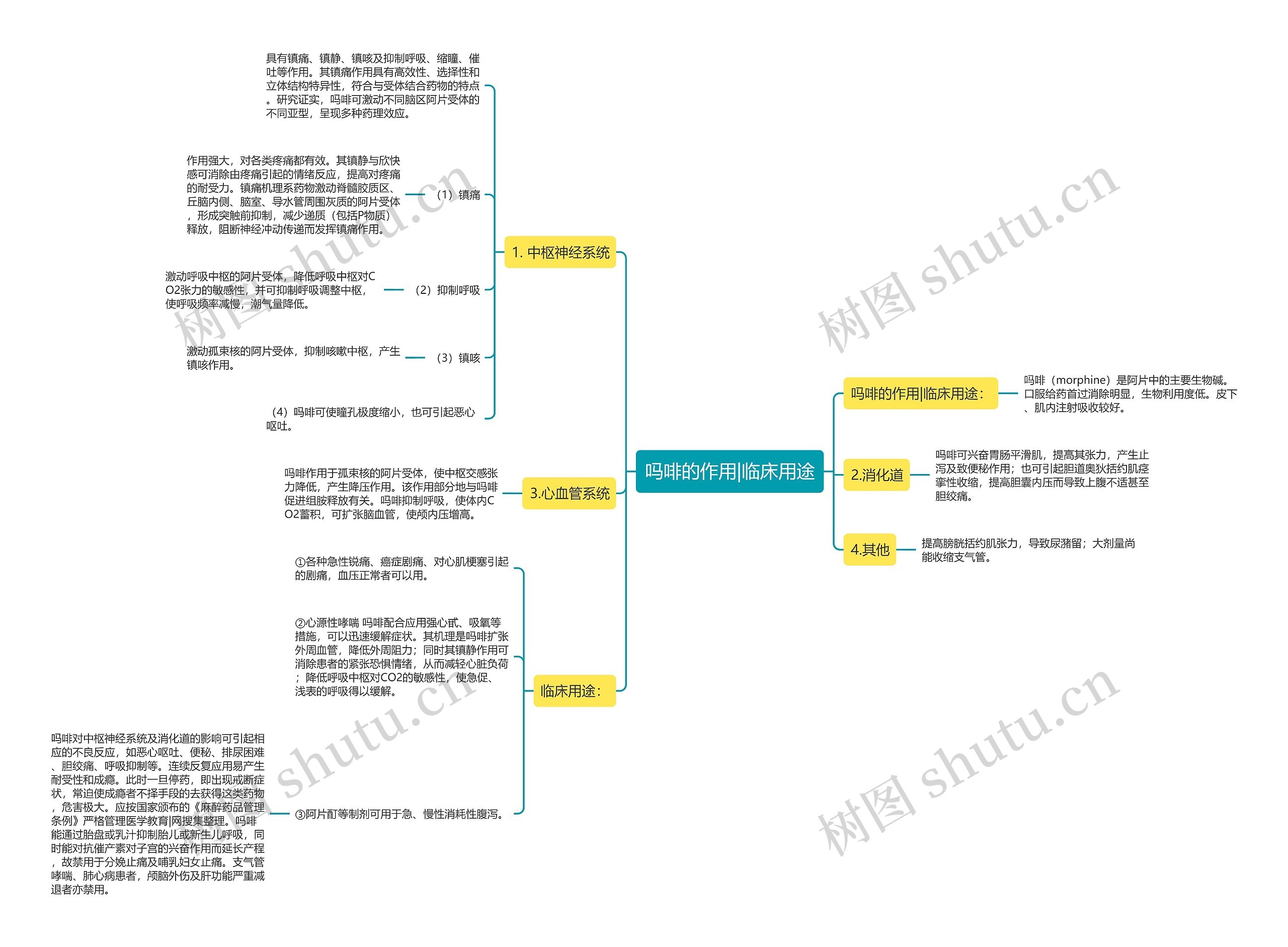 吗啡的作用|临床用途 吗啡的作用|临床用途