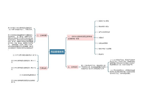 药品管理条例