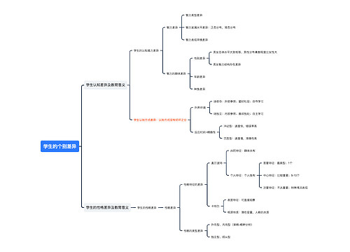 ﻿学生的个别差异