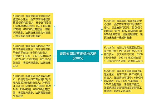 青海省司法鉴定机构名册（2005）