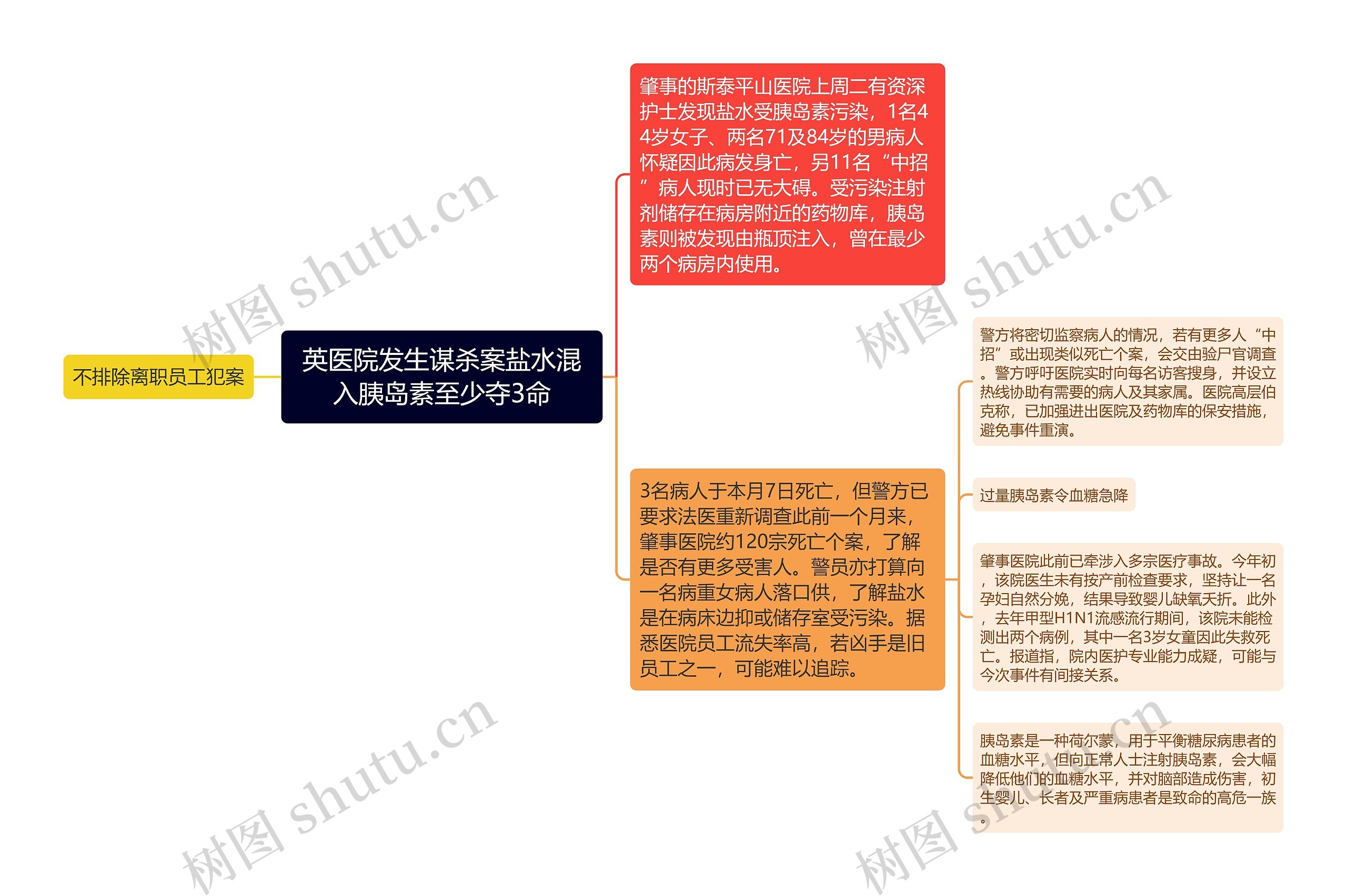 英医院发生谋杀案盐水混入胰岛素至少夺3命 英医院发生谋杀案盐水混入胰岛素至少夺3命