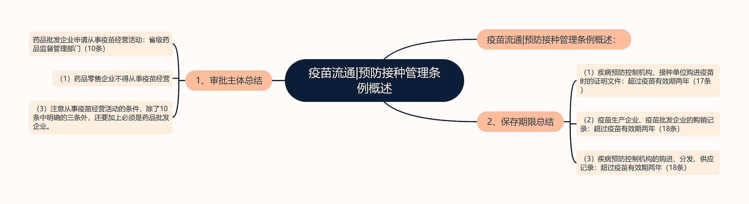 疫苗流通|预防接种管理条例概述