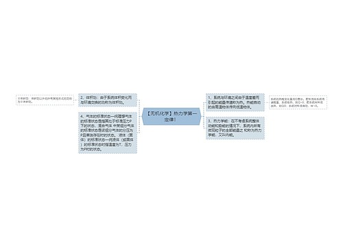 【无机化学】热力学第一定律！