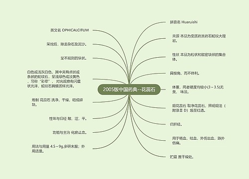 2005版中国药典--花蕊石思维导图