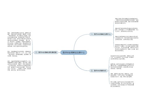 医疗纠纷调解应注意什么