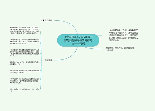 《中国药典》2005年版一部与药材鉴定相关内容简介——凡例