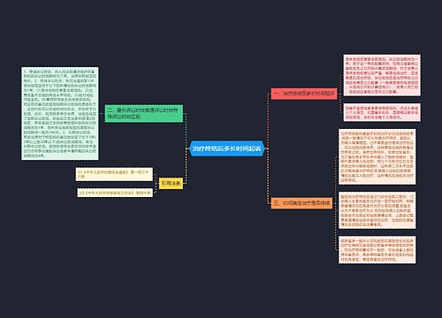 治疗终结后多长时间起诉
