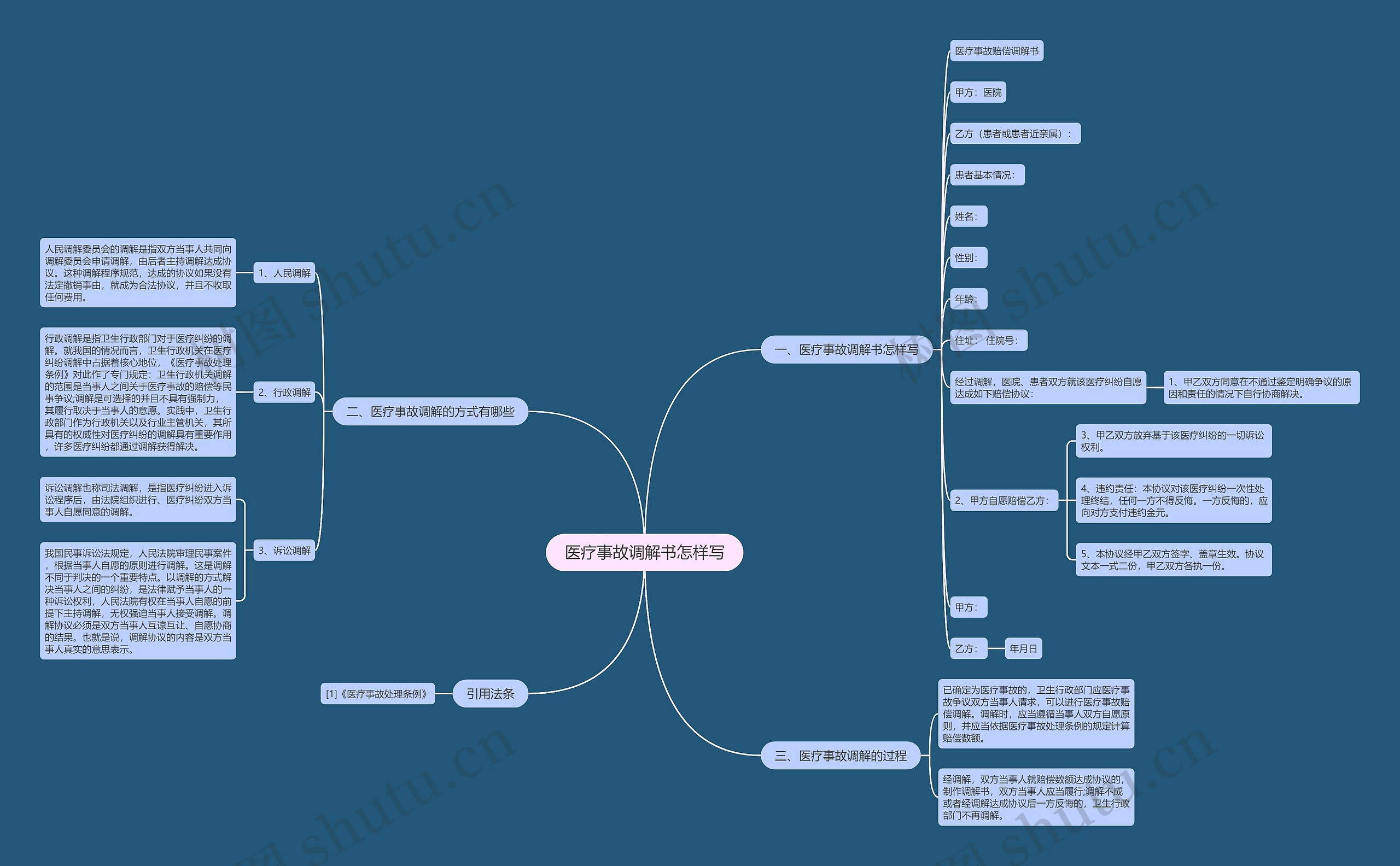 医疗事故调解书怎样写 医疗事故调解书怎样写