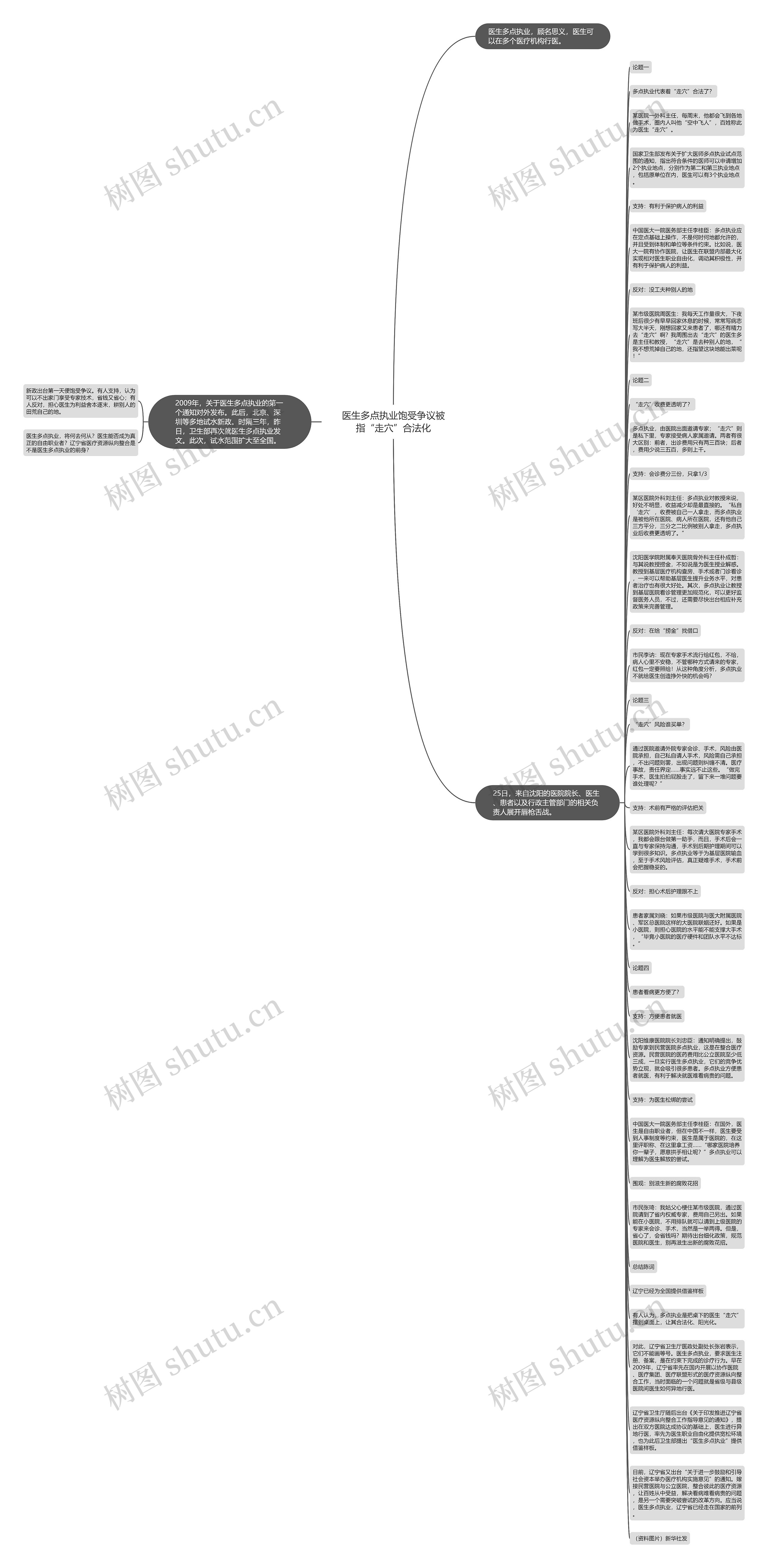 医生多点执业饱受争议被指“走穴”合法化思维导图