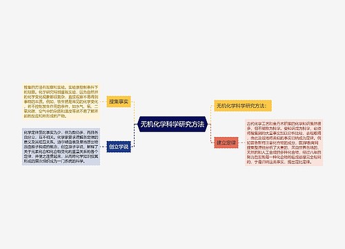 无机化学科学研究方法