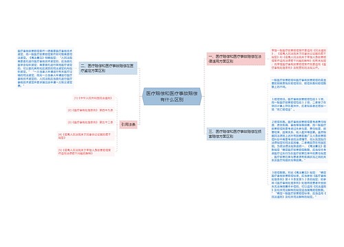 医疗赔偿和医疗事故赔偿有什么区别