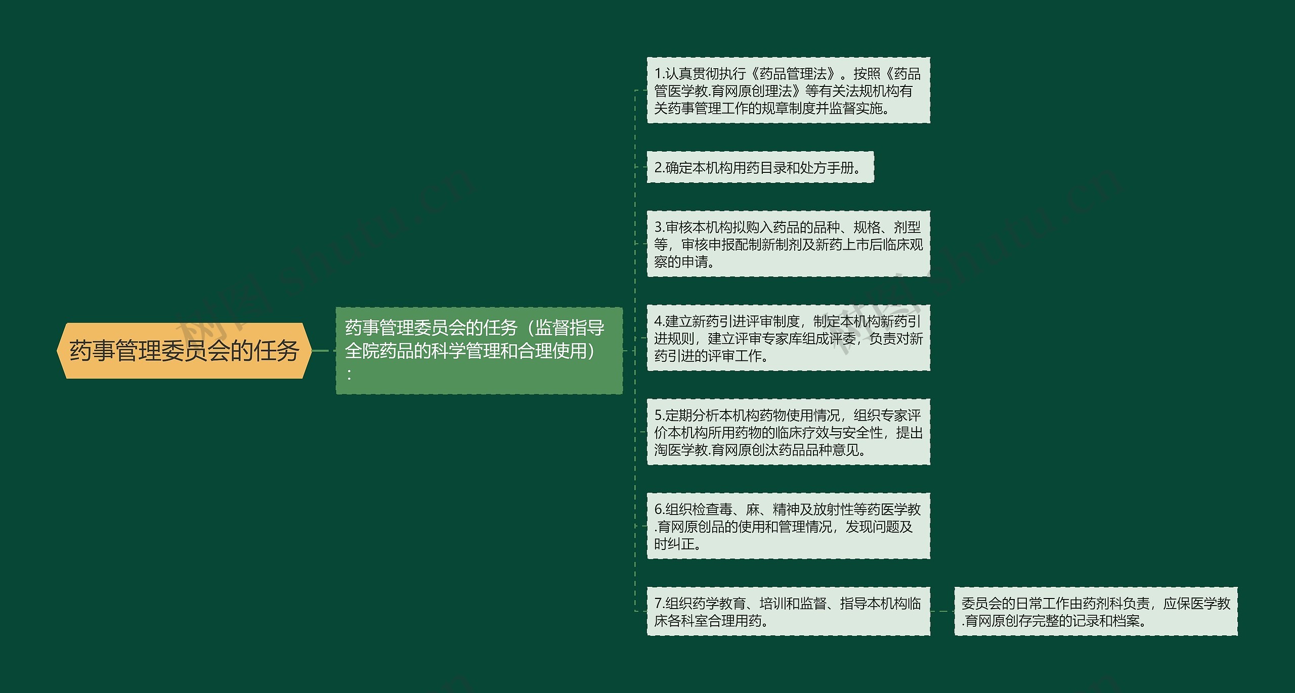 药事管理委员会的任务 药事管理委员会的任务