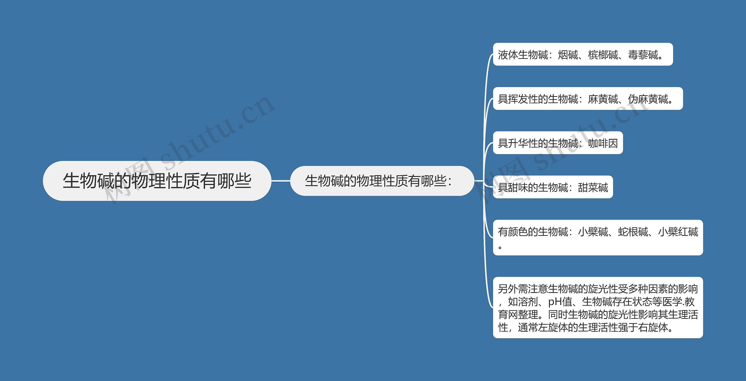 生物碱的物理性质有哪些思维导图