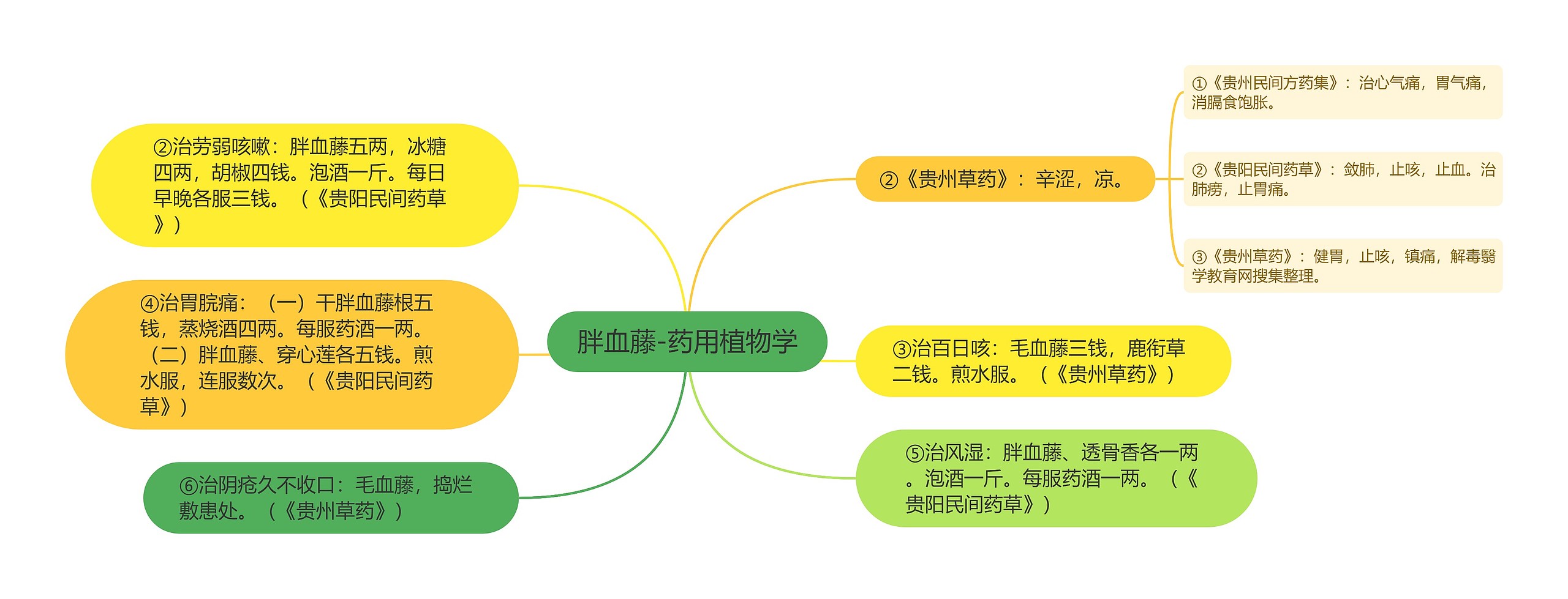 胖血藤-药用植物学