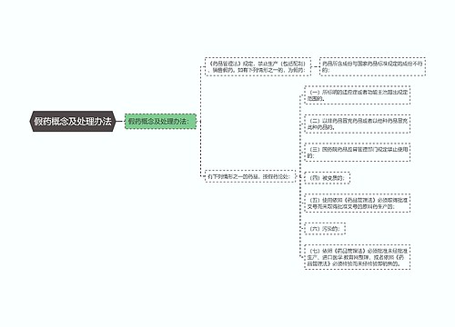 假药概念及处理办法