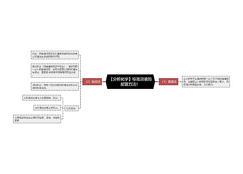 【分析化学】标准溶液的配置方法！