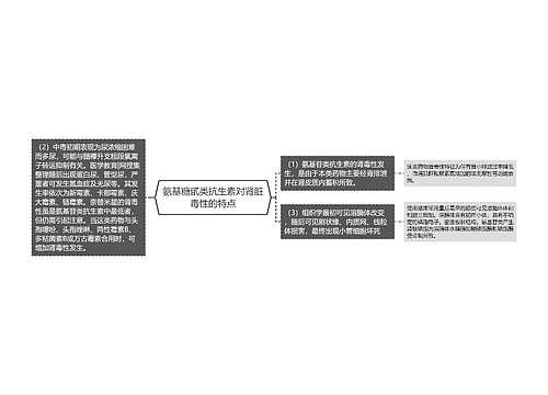 氨基糖甙类抗生素对肾脏毒性的特点