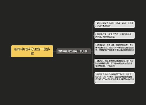 植物中药成分鉴定一般步骤