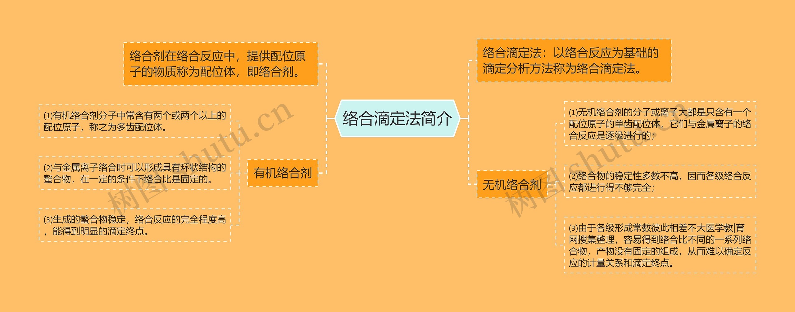 络合滴定法简介