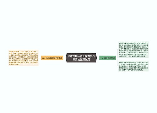 临床药理—肾上腺糖皮质激素的生理作用