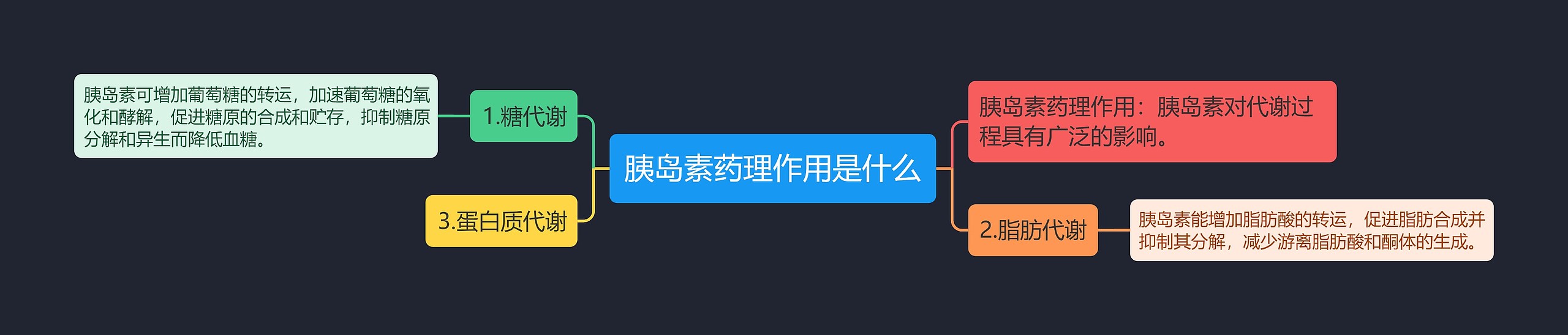 胰岛素药理作用是什么思维导图