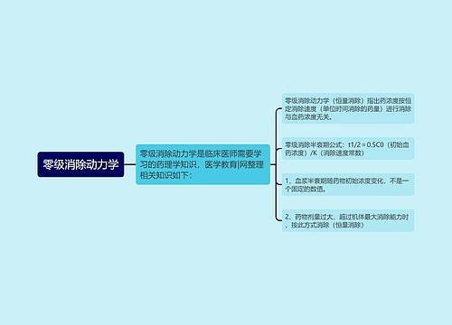 零级消除动力学