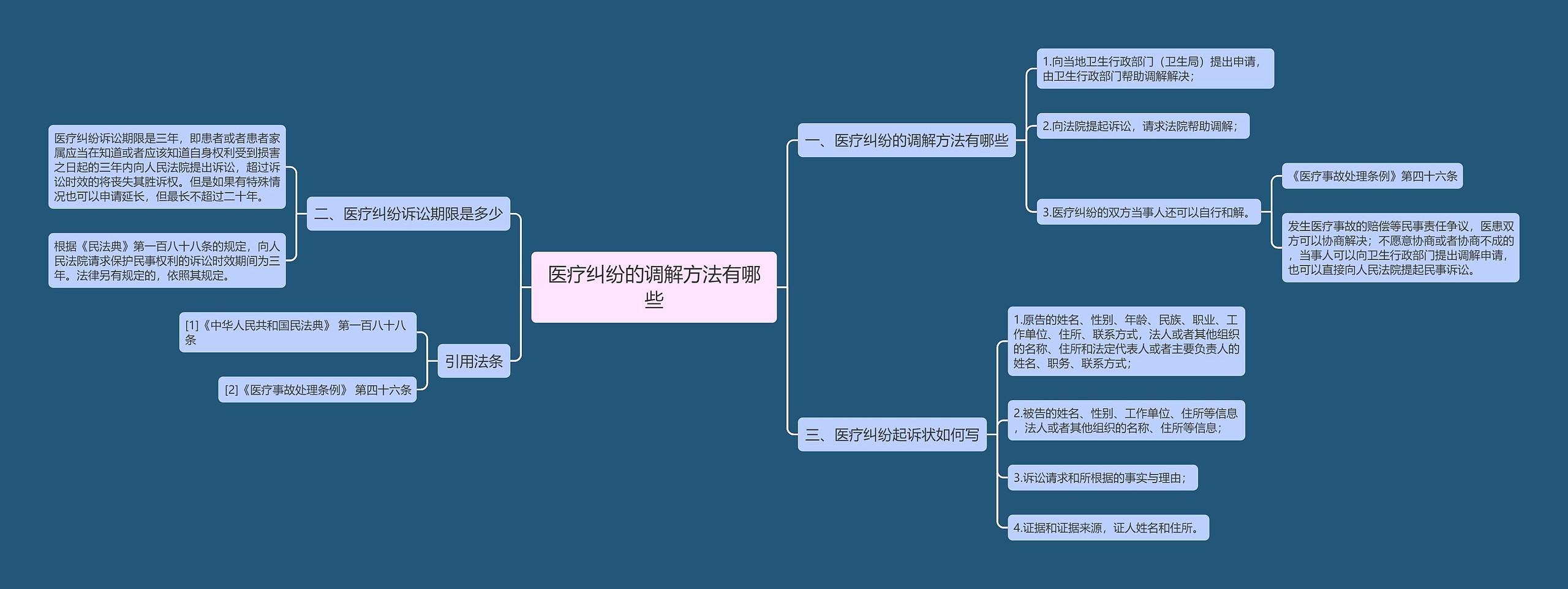 医疗纠纷的调解方法有哪些