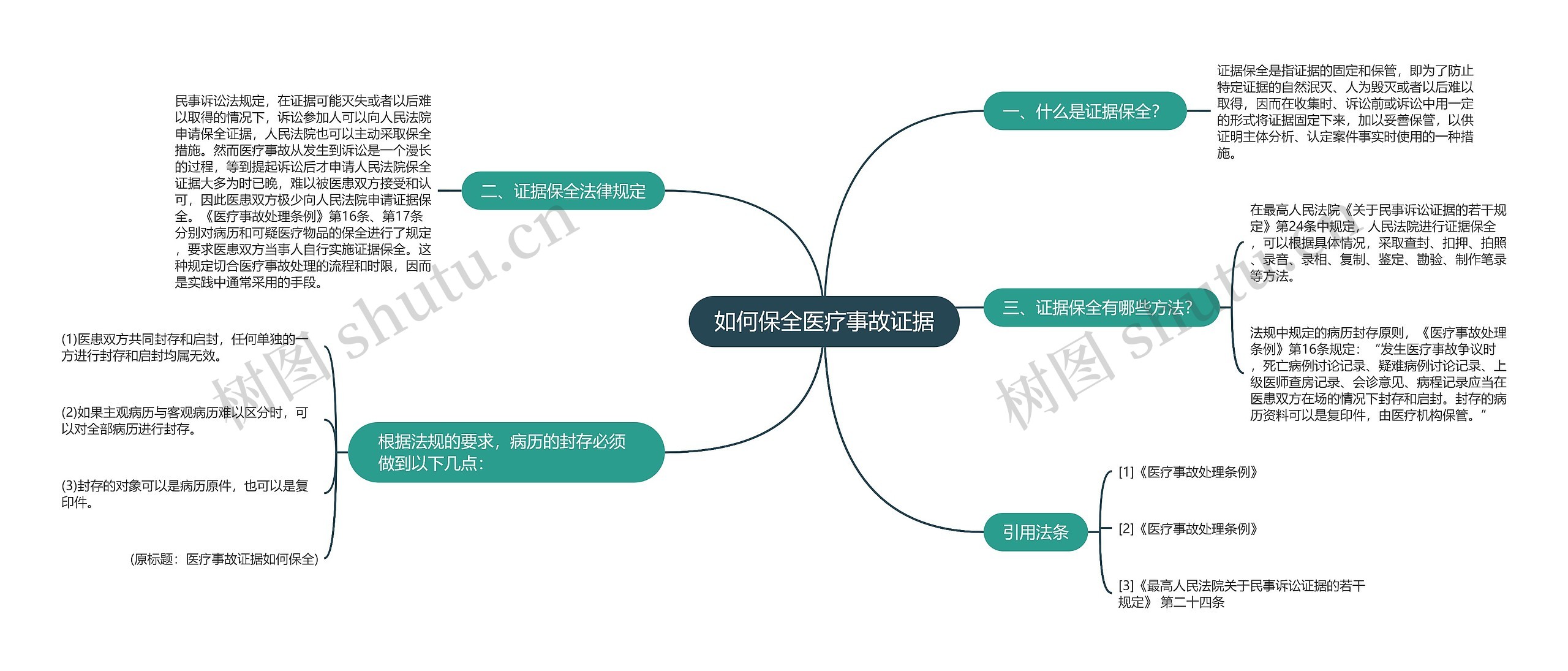 如何保全医疗事故证据 如何保全医疗事故证据