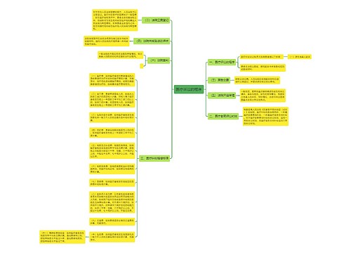 医疗诉讼的程序